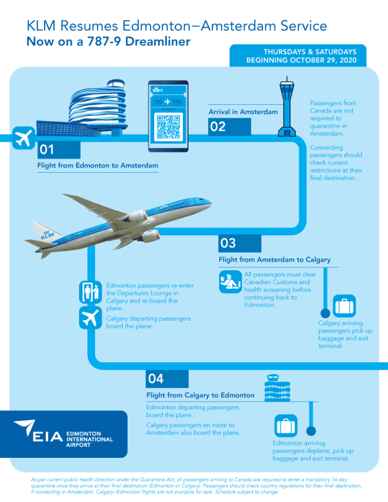 KLM-Route Resumption