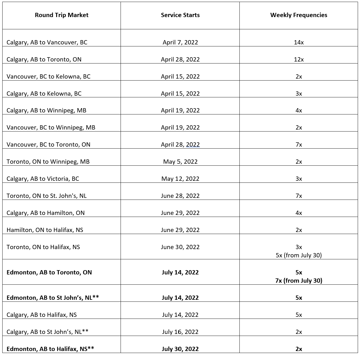 Lynx’s full flight schedule includes